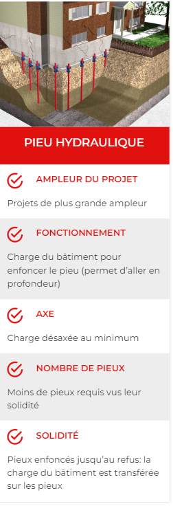 tablea mobile - Hydraulic piling - Alerte fissure