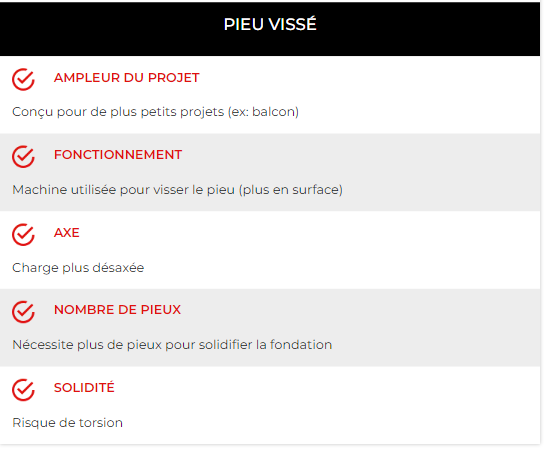 tablea tablette 2 - Hydraulic piling - Alerte fissure